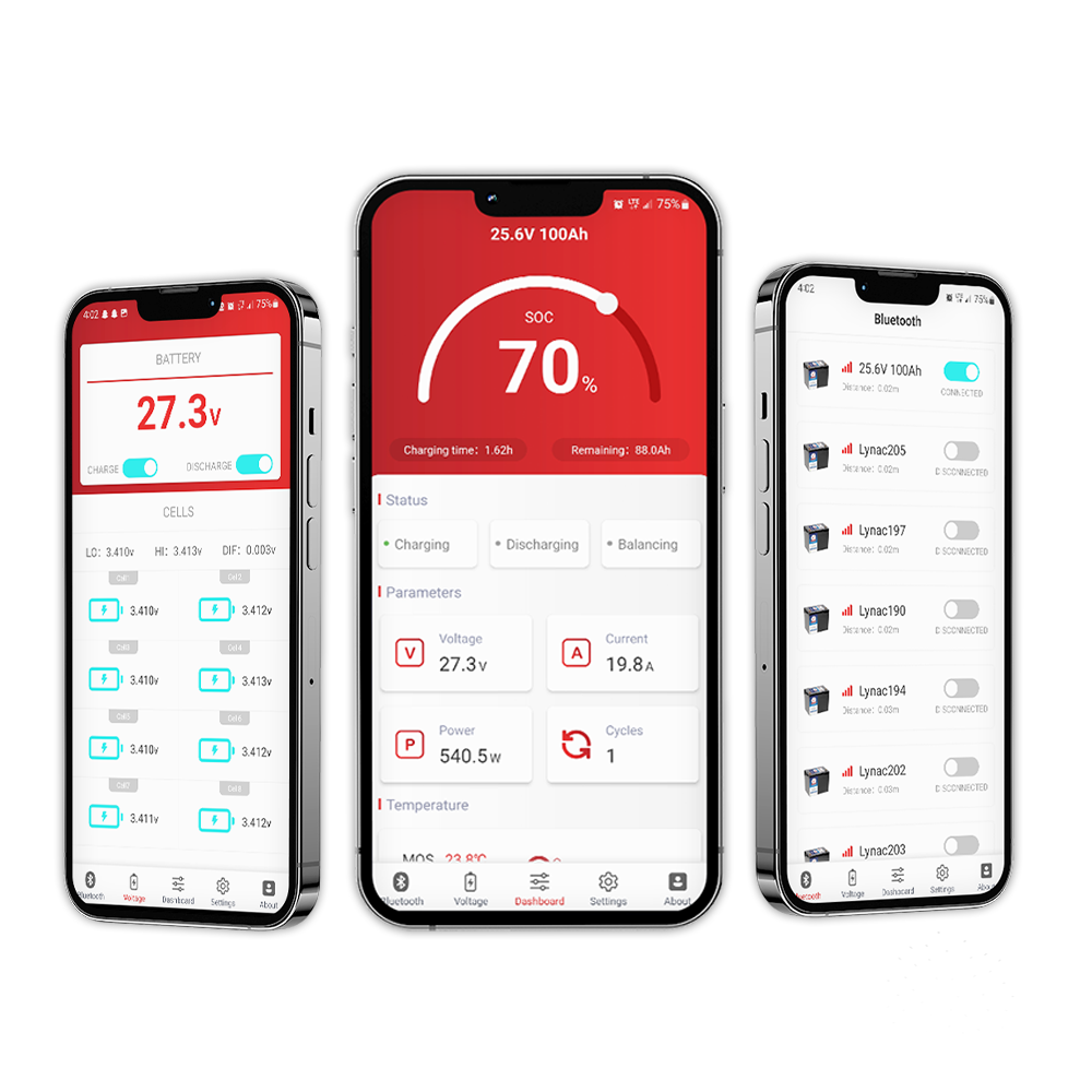 Lynac Intel Plus App