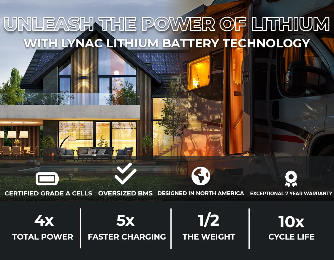 Mobile version of the Lithium Battery hero header showcasing a house with solar panels and an RV illuminated by solar panels at night. Text reads 'Unleash the Power of Lithium with Lynac Lithium Battery Technology.'