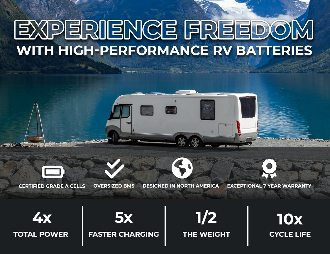 Mobile version of the RV/Camper Van Batteries hero header, showcasing Lynac's certified grade A cells, oversized BMS, and exceptional 7-year warranty. Discover 4 lithium advantages: 4x total power, 5x faster charging, 1/2 the weight, and 10x the life cycle.