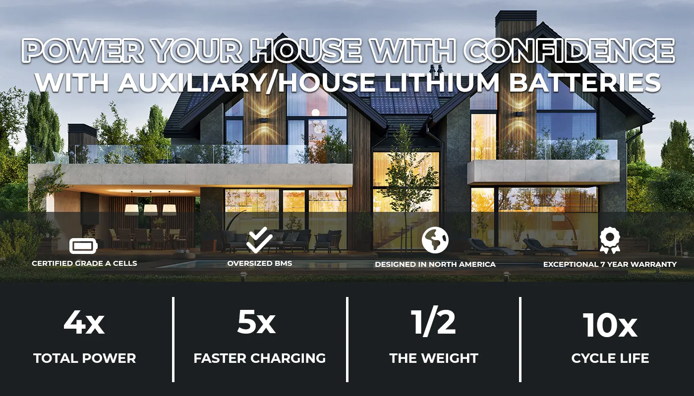 Auxiliary/House Lithium Battery hero header featuring a house with solar panels. Text reads 'Power Your House with Confidence: Auxiliary/House Lithium Batteries by Lynac.'