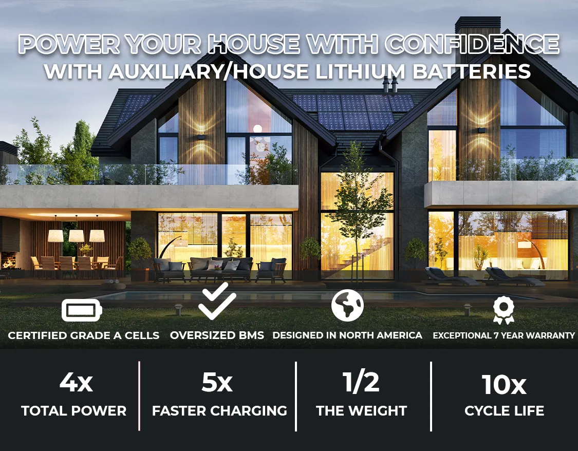 "Mobile version of the Auxiliary/House Lithium Battery hero header featuring a house with solar panels. Text reads 'Power Your House with Confidence: Auxiliary/House Lithium Batteries by Lynac.'