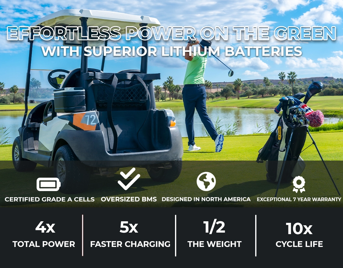 Mobile version of the Golf Cart Lithium Battery hero header, featuring a golfer with his cart on the course and showcasing Lynac's certified grade A cells, oversized BMS, and exceptional 7-year warranty. Discover 4 lithium advantages: 4x total power, 5x faster charging, 1/2 the weight, and 10x the life cycle.