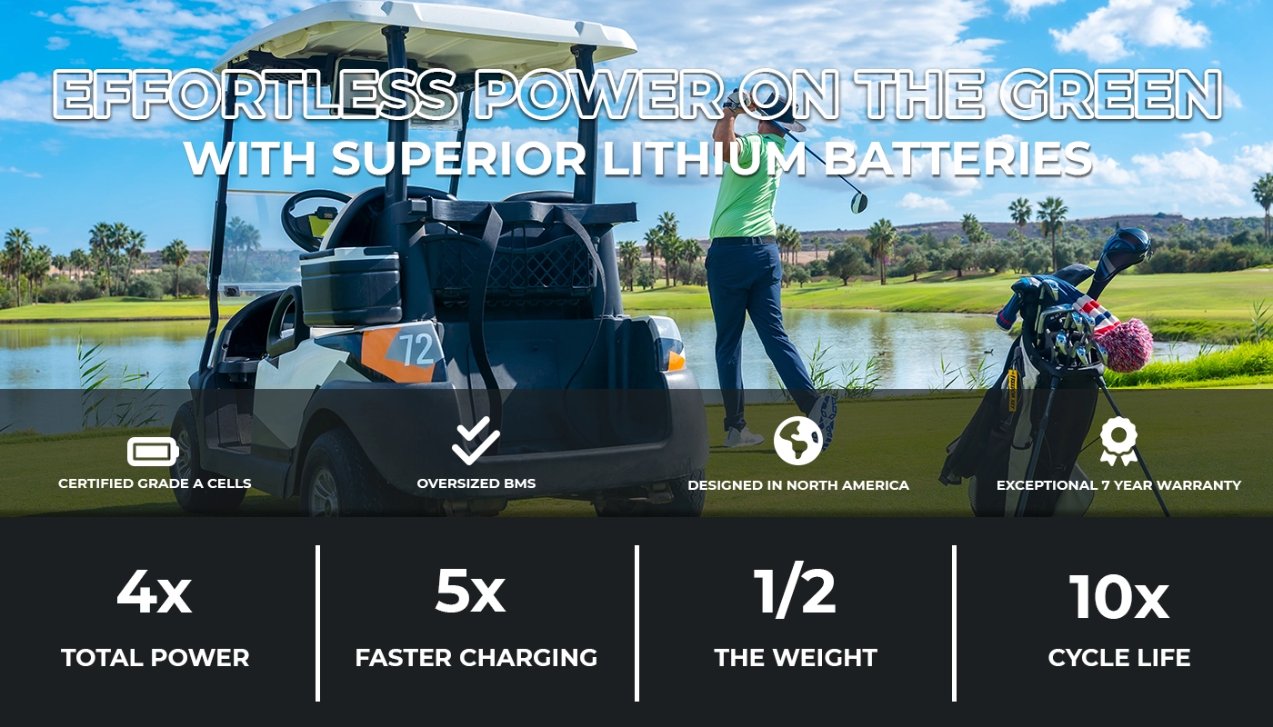 Golf Cart Lithium Battery hero header, featuring a golfer with his cart on the course and showcasing Lynac's certified grade A cells, oversized BMS, and exceptional 7-year warranty. Discover 4 lithium advantages: 4x total power, 5x faster charging, 1/2 the weight, and 10x the life cycle