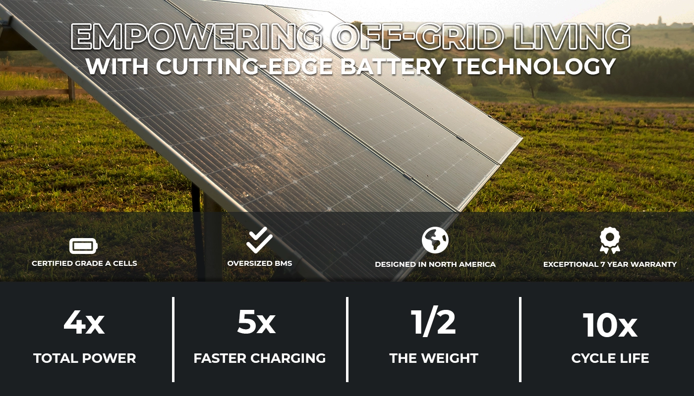 Off-Grid/Solar Lithium Battery hero header, featuring a solar panel in a field and showcasing Lynac's certified grade A cells, oversized BMS, and exceptional 7-year warranty. Discover 4 lithium advantages: 4x total power, 5x faster charging, 1/2 the weight, and 10x the life cycle.